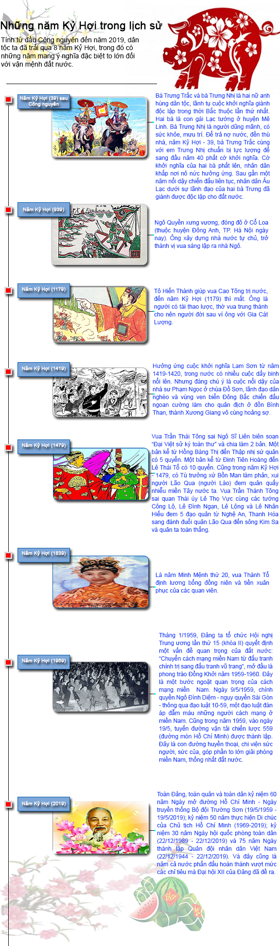 Những năm Kỷ Hợi đáng nhớ trong lịch sử dân tộc Việt Nam ảnh 1