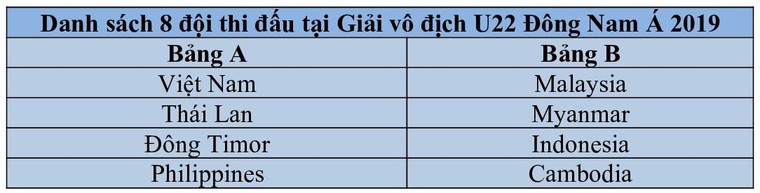 Lịch thi đấu Giải vô địch U22 Đông Nam Á 2019 ảnh 1