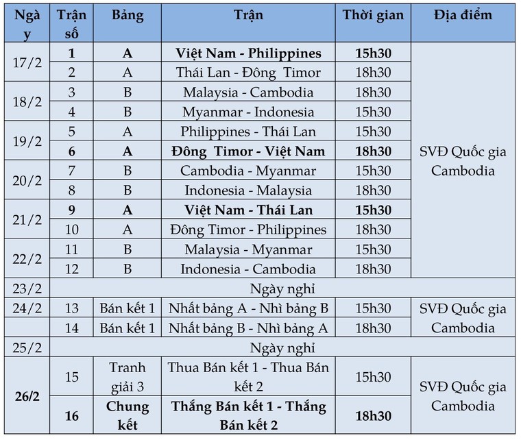 Lịch thi đấu Giải vô địch U22 Đông Nam Á 2019 ảnh 2