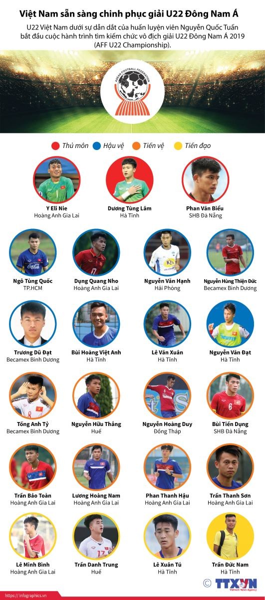 Việt Nam sẵn sàng chinh phục giải U22 Đông Nam Á 2019 ảnh 1