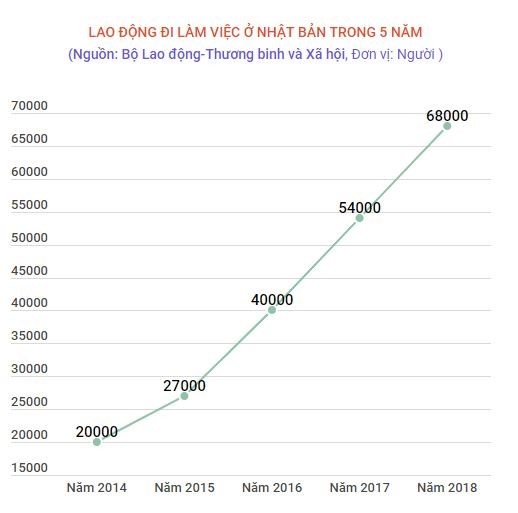 Cảnh báo lừa đảo người lao động đi Nhật Bản làm việc bằng visa tị nạn ảnh 1