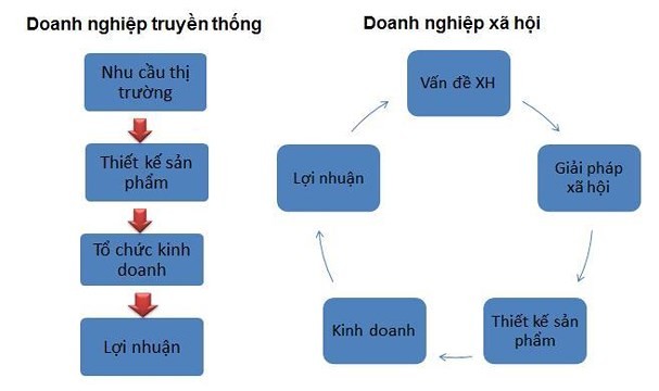 Những chính sách mới nổi bật có hiệu lực từ tháng 3/2019 ảnh 2