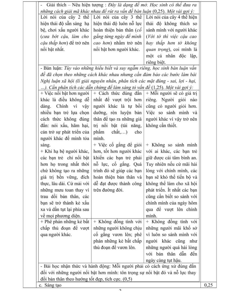 TP Hồ Chí Minh công bố đáp án ba môn thi tuyển sinh vào lớp 10 ảnh 4