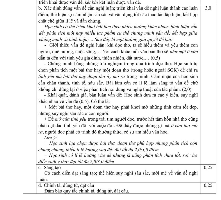 TP Hồ Chí Minh công bố đáp án ba môn thi tuyển sinh vào lớp 10 ảnh 6