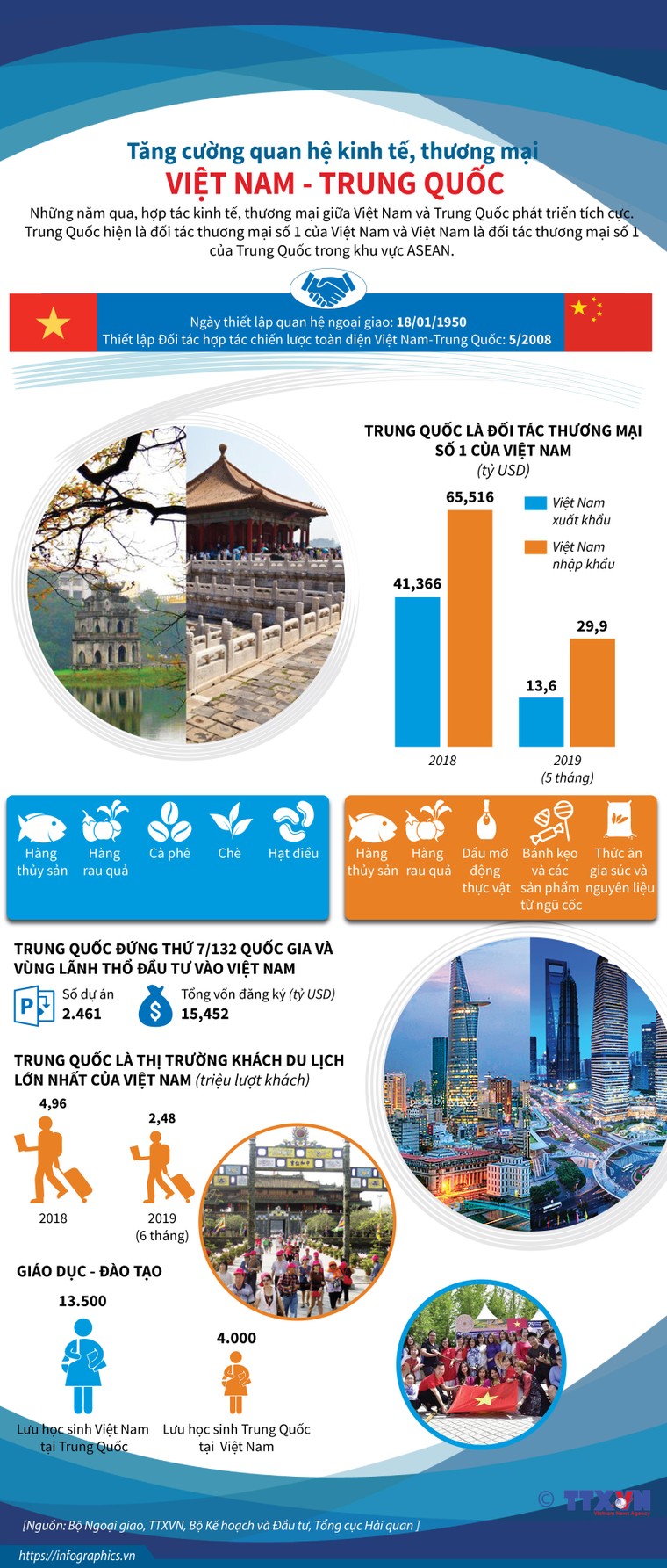 Chủ tịch Quốc hội thăm chính thức Trung Quốc ảnh 1