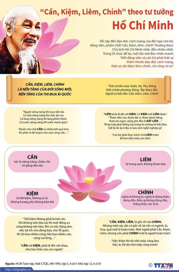 Học tập Chủ tịch Hồ Chí Minh - Tấm gương lớn về sự nêu gương ảnh 4