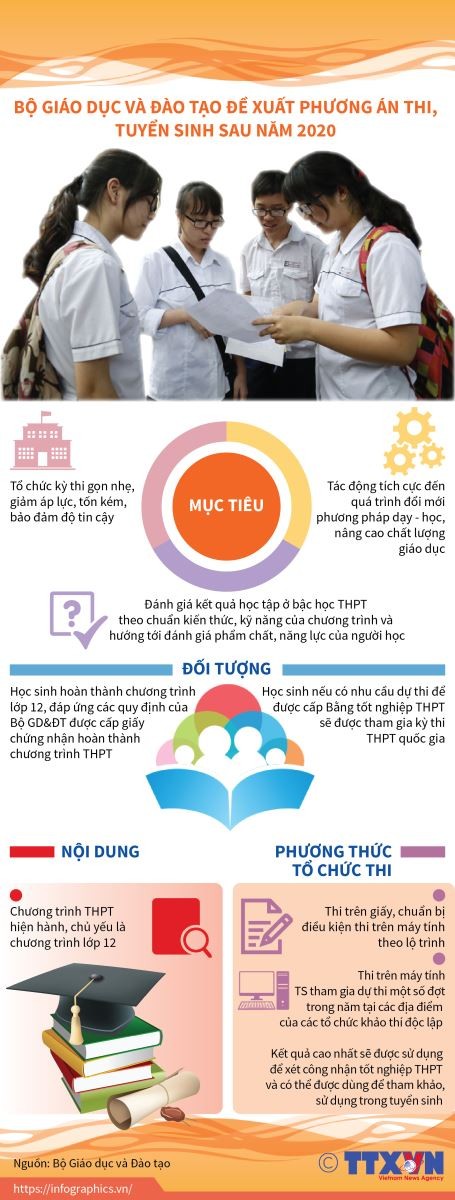 Đề xuất phương án thi, tuyển sinh sau năm 2020 ảnh 1