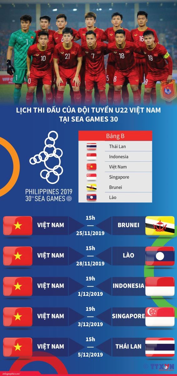 Lịch thi đấu của U22 Việt Nam tại SEA Games 30 ảnh 1