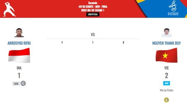 Đội tuyển Karate liên tiếp giành được hai tấm huy chương Vàng ảnh 1