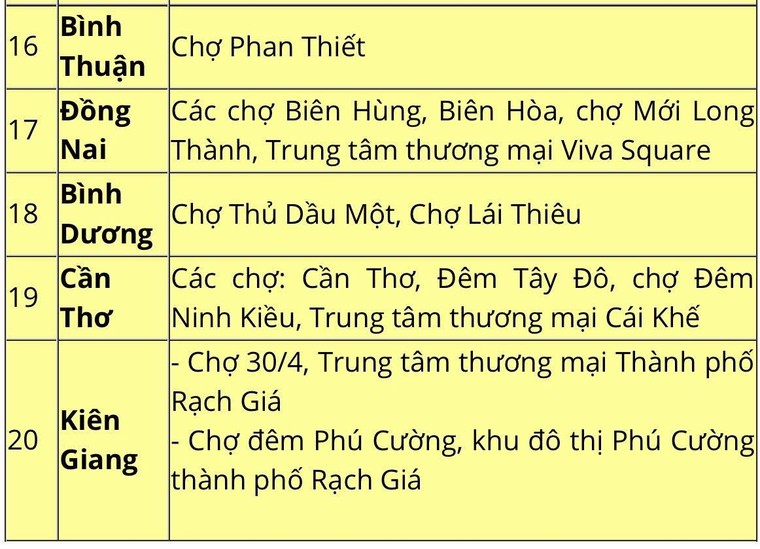 Tiểu thương Saigon Square đồng loạt đóng cửa trước đợt truy quét hàng giả của lực lượng QLTT ảnh 10