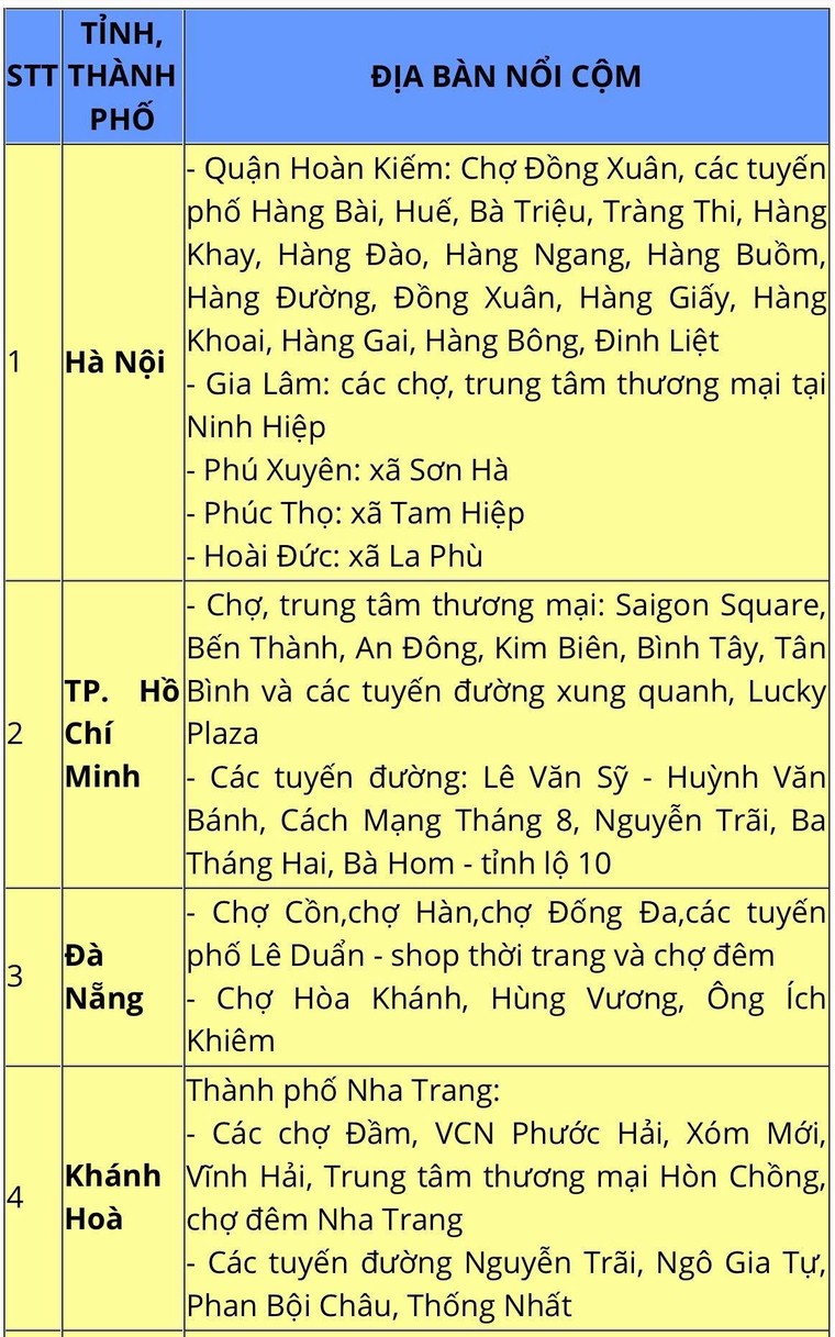 Tiểu thương Saigon Square đồng loạt đóng cửa trước đợt truy quét hàng giả của lực lượng QLTT ảnh 8
