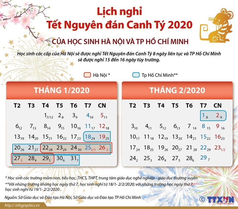 Lịch nghỉ Tết Canh Tý 2020 của học sinh Hà Nội, TP.HCM ảnh 1