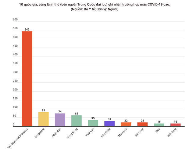 Số liệu mới nhất về các trường hợp tử vong do dịch COVID-19 ảnh 1