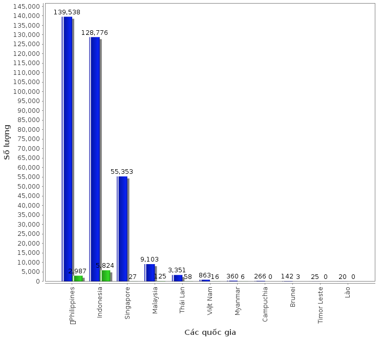 Các nước ASEAN: Indonesia phát triển vaccine riêng, Thái Lan mở cửa trường học ảnh 1