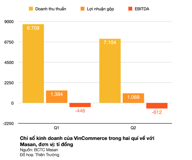 Masan đổi tên VinMart thành WinMart ảnh 3