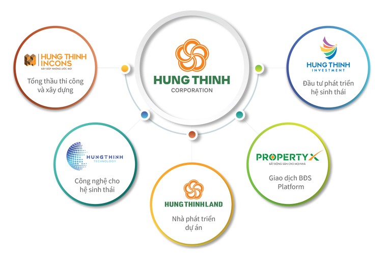 Hưng Thịnh Land công bố thông tin tài chính tóm tắt: Tăng trưởng mạnh về quy mô ảnh 2