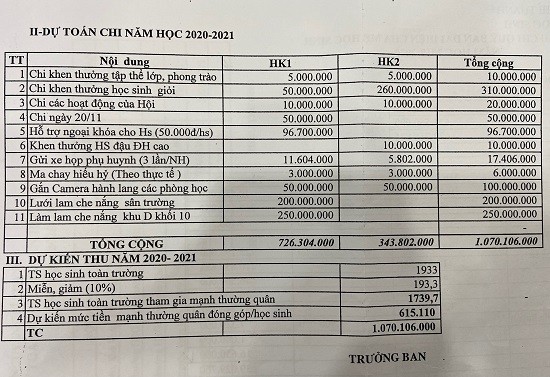 Lạm thu trong trường công lập – Bài 1: Ban đại diện phụ huynh hay “công cụ” thu tiền? ảnh 1