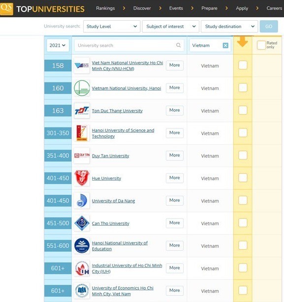 Đại học Công Nghiệp TP.HCM vào Top các trường tốt nhất khu vực châu Á 2021 ảnh 2