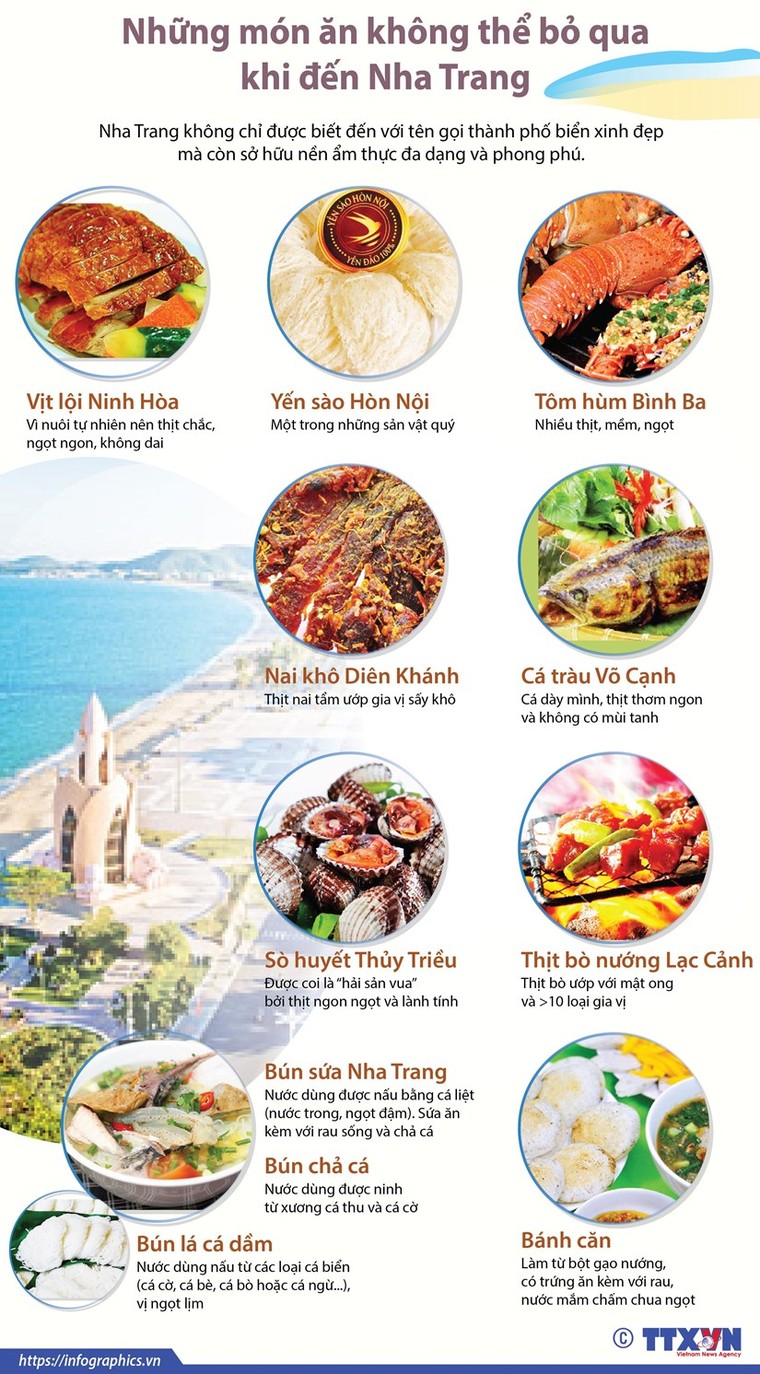 [Infographics] Những món ăn không thể bỏ qua khi đến Nha Trang ảnh 1