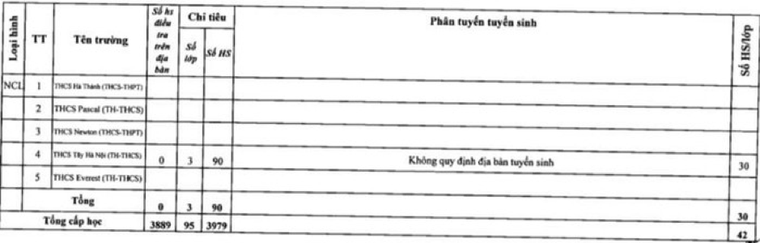 Trường liên cấp Everest: Quận đã giao chỉ tiêu tuyển sinh năm học 2019- 2020 cho nhà trường ảnh 2