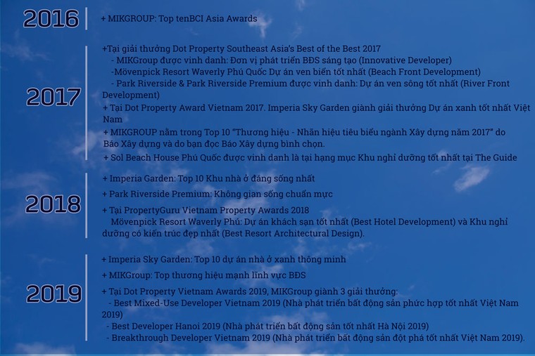 Vietnam Property Adwards vinh danh MIKGroup là nhà phát triển BĐS phong cách sống tốt nhất ảnh 2
