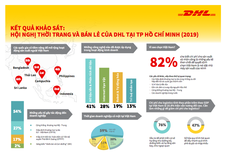 Các nhà sản xuất bán lẻ tại Việt Nam xem xét đa dạng hóa hoạt động ở nước ngoài ảnh 1