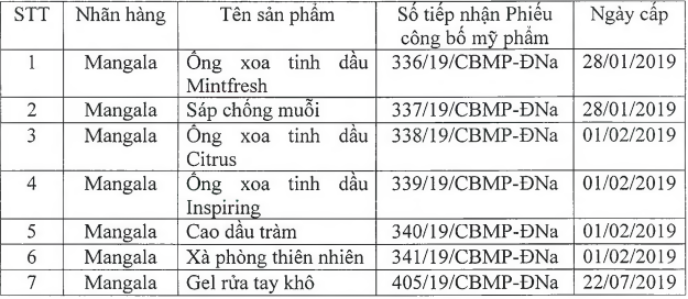 Hàng loạt loại mỹ phẩm kém chất lượng bị đình chỉ lưu hành và thu hồi ảnh 1