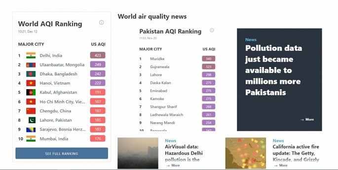 Ô nhiễm không khí ở ngưỡng 'rất xấu', khuyến cáo người Hà Nội không ra ngoài ảnh 1