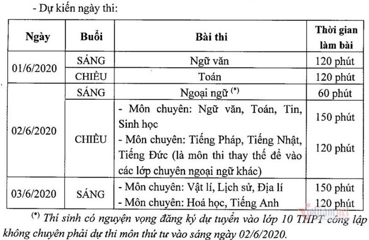 Phương thức tuyển sinh lớp 10 chuyên ở Hà Nội năm học 2020-2021 ảnh 3