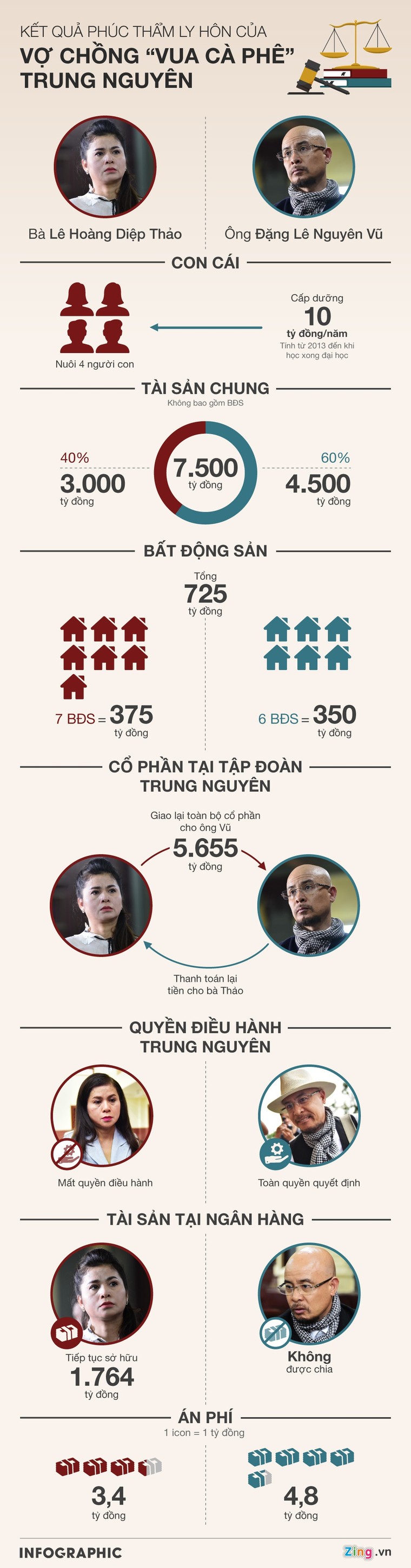 Trung Nguyên tuyên bố bà Thảo không còn là cổ đông có đúng luật? ảnh 3