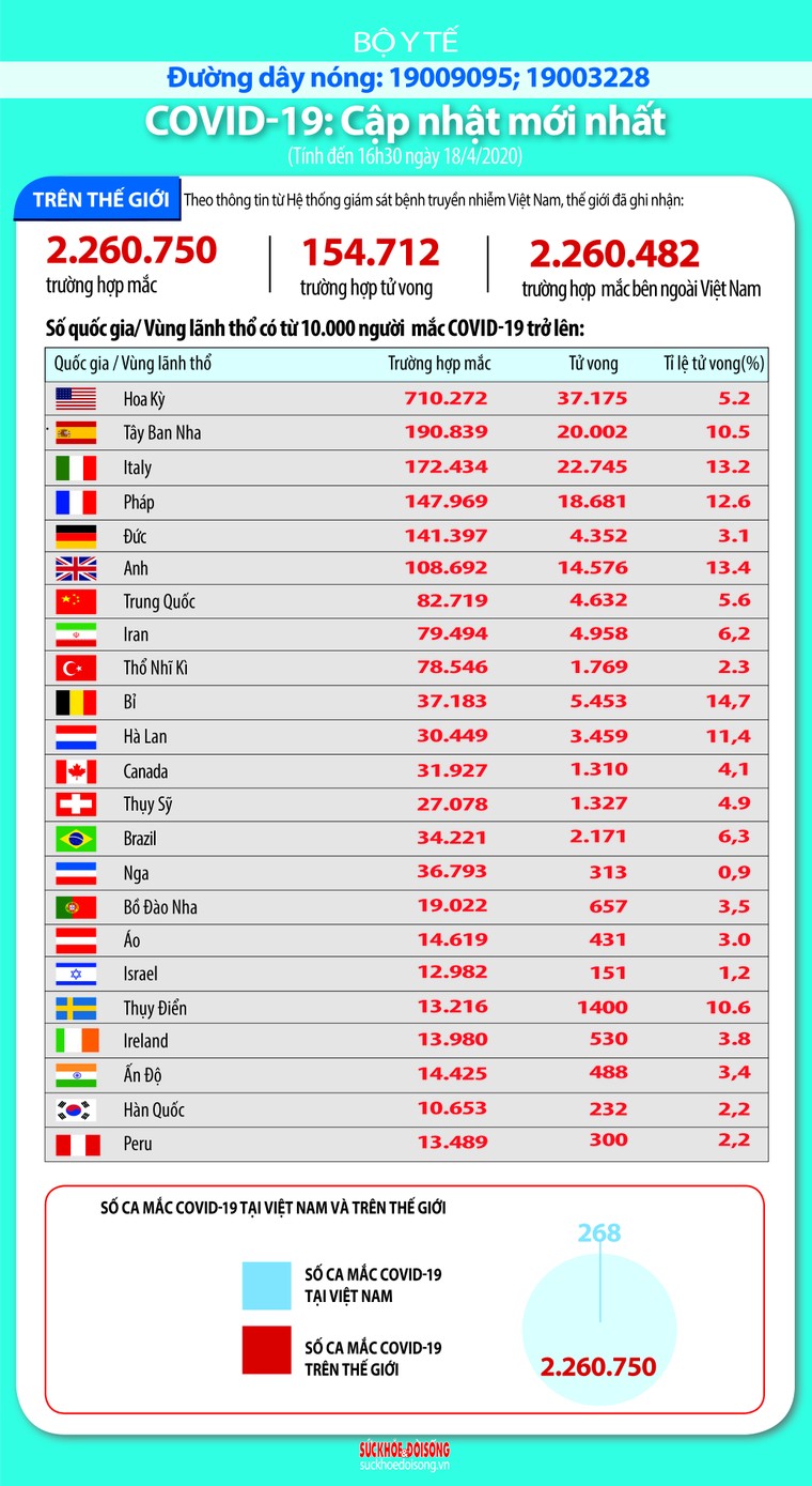 Phòng chống COVID-19: Liên tiếp những tin vui ảnh 2