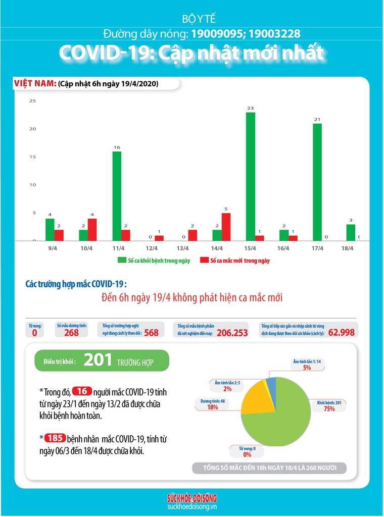Phòng chống COVID-19: Liên tiếp những tin vui ảnh 1