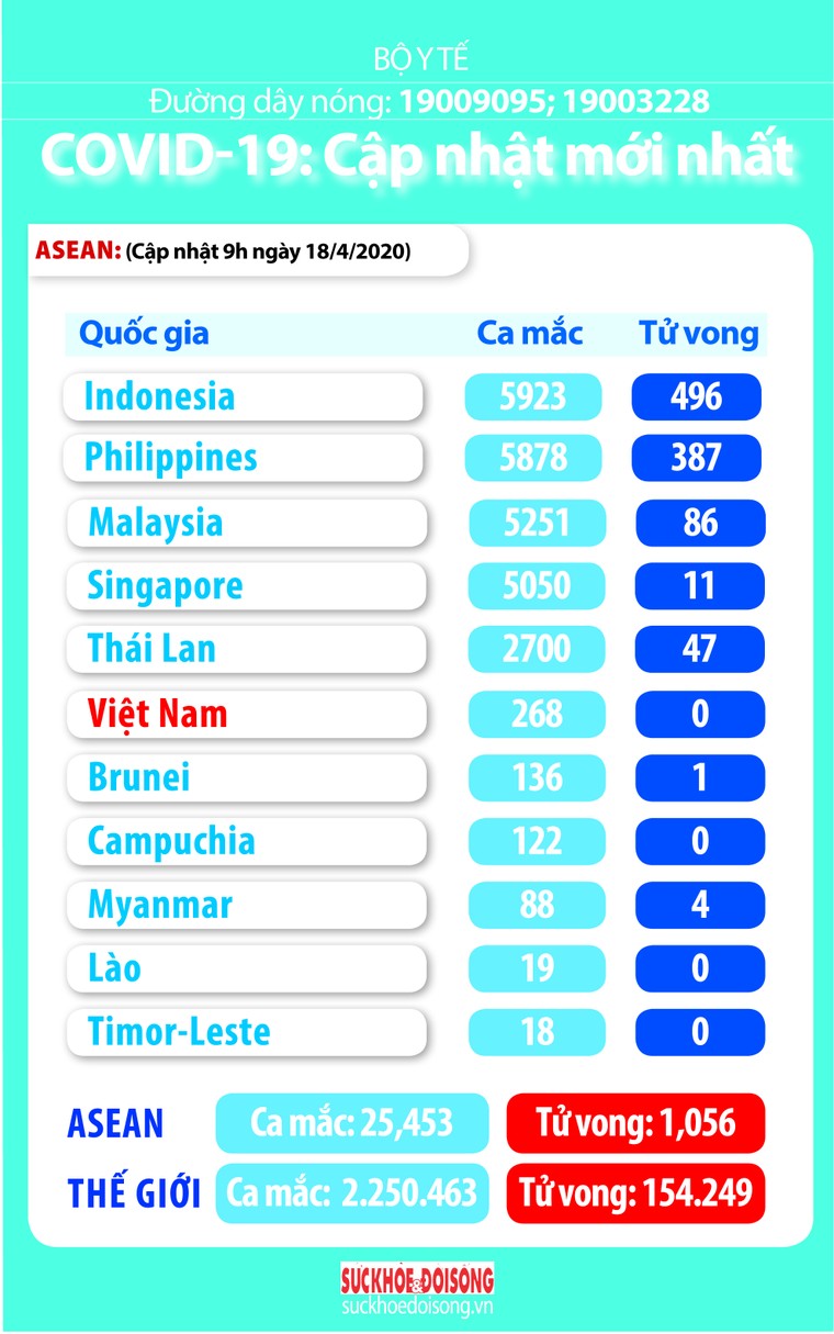 Phòng chống COVID-19: Liên tiếp những tin vui ảnh 3