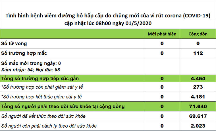 Tiếp tục giám sát chặt chẽ, phát hiện sớm ca mắc COVID-19 ảnh 1