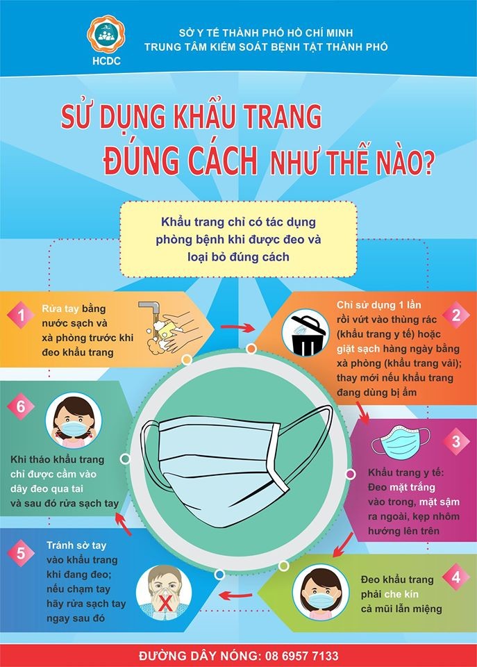 Cập nhật sức khỏe 3 bệnh nhân COVID-19 đang điều trị tại TP.HCM ảnh 1