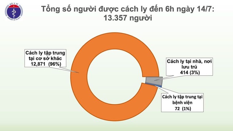 Việt Nam có 373 ca mắc Covid-19, thêm 1 trường hợp mắc bệnh trở về từ Nga ảnh 2