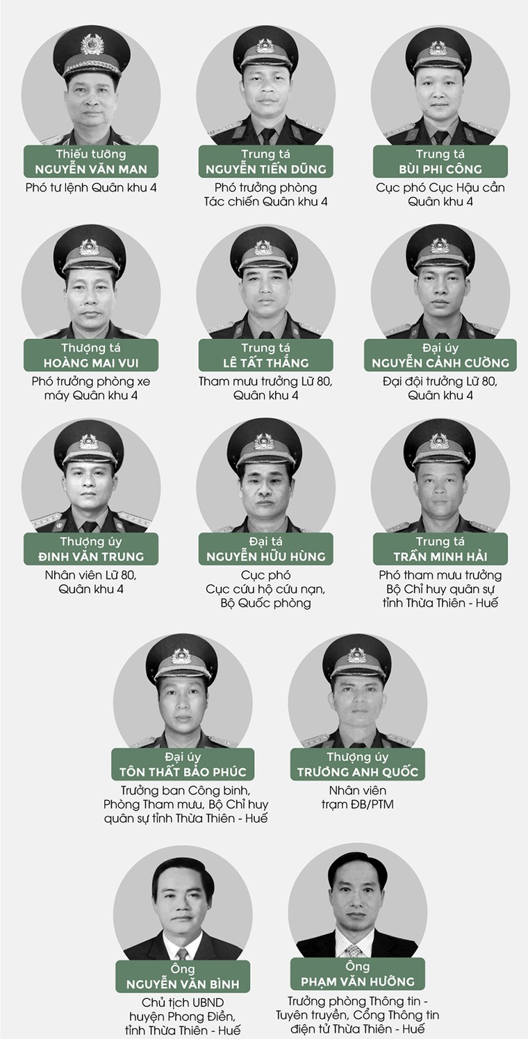 Xúc động lễ viếng 13 liệt sĩ hy sinh khi làm nhiệm vụ tại thuỷ điện Rào Trăng 3 ảnh 4