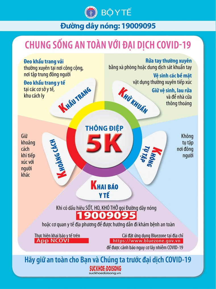 Bản tin dịch COVID-19 trong 24h: Giữ an toàn, không để dịch COVID-19 tái phát ảnh 1