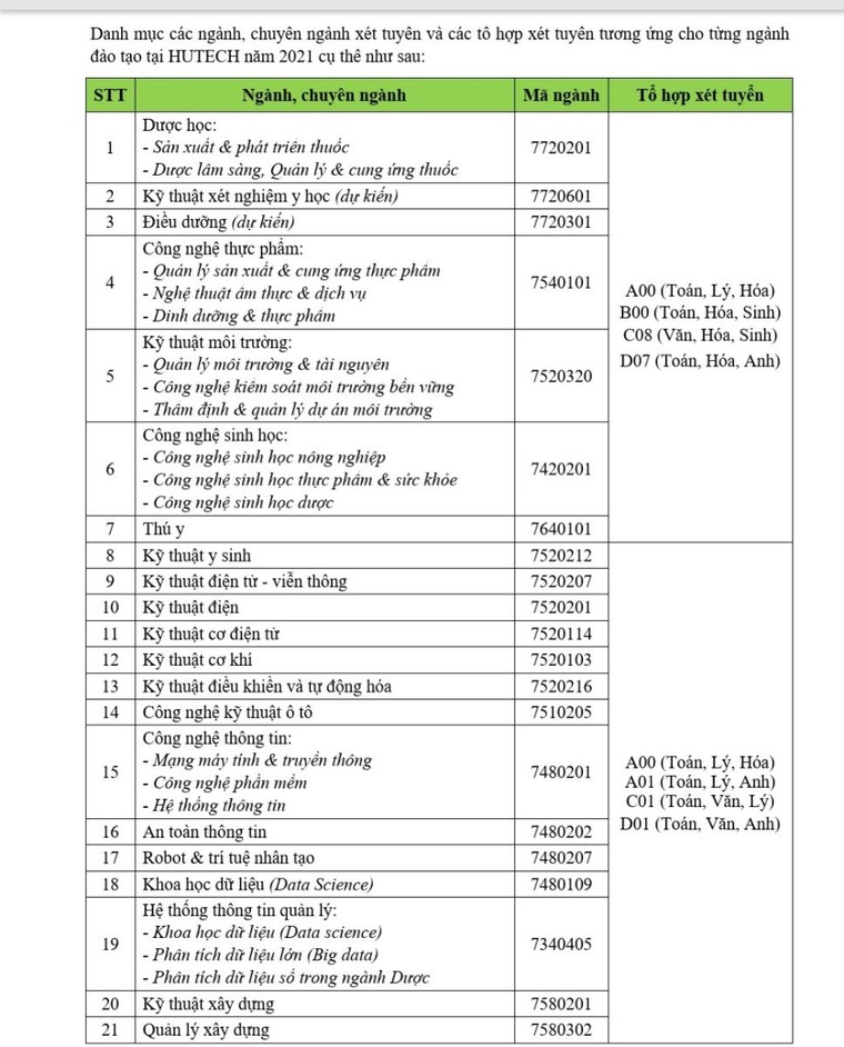 Trường ĐH công bố phương án tuyển sinh năm 2021, mở nhiều ngành mới ảnh 1