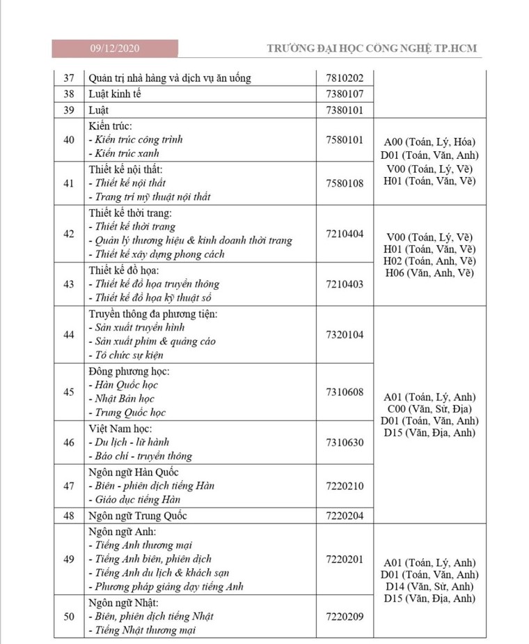 Trường ĐH công bố phương án tuyển sinh năm 2021, mở nhiều ngành mới ảnh 3