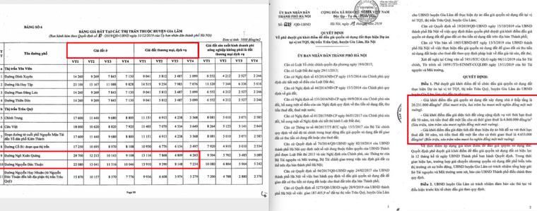 Khu ‘đất vàng’ tại Gia Lâm được thành phố phê duyệt giá khởi điểm! ảnh 1