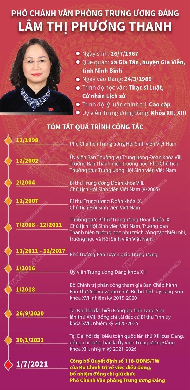 Điều động 3 Bí thư Tỉnh ủy về Trung ương ảnh 1