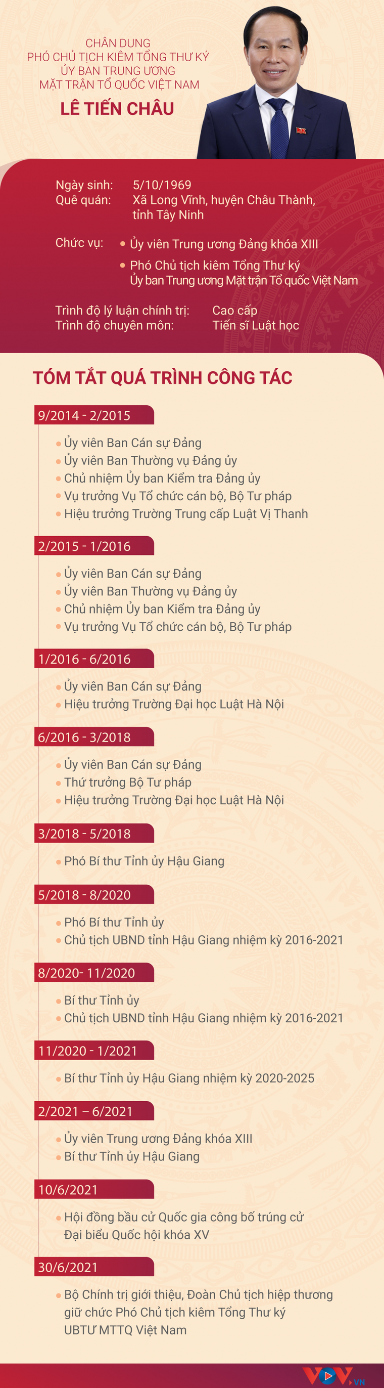 Điều động 3 Bí thư Tỉnh ủy về Trung ương ảnh 3