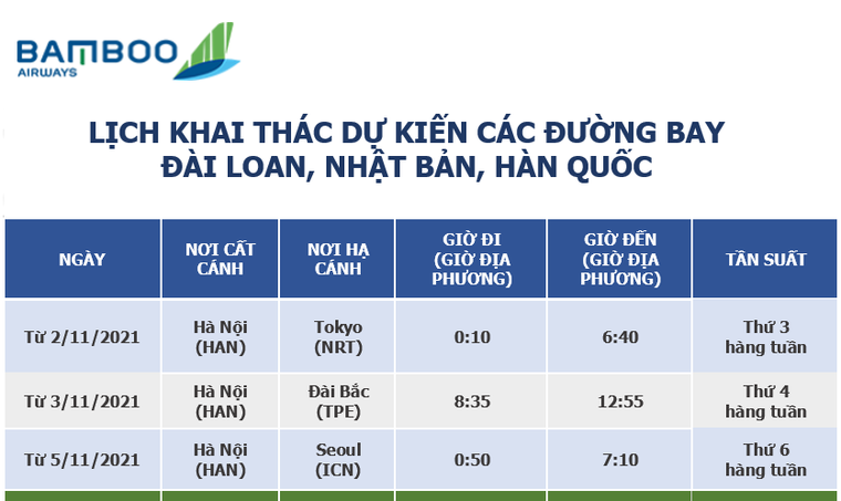 Bamboo Airways mở bán vé bay thẳng Đài Loan, Nhật Bản, Hàn Quốc ngay từ tháng 9 ảnh 1