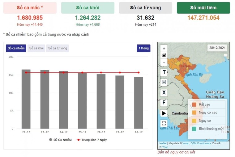 Bộ Y tế yêu cầu tăng cường phòng dịch sau khi phát hiện ca nhiễm biến chủng Omicron tại Việt Nam ảnh 1