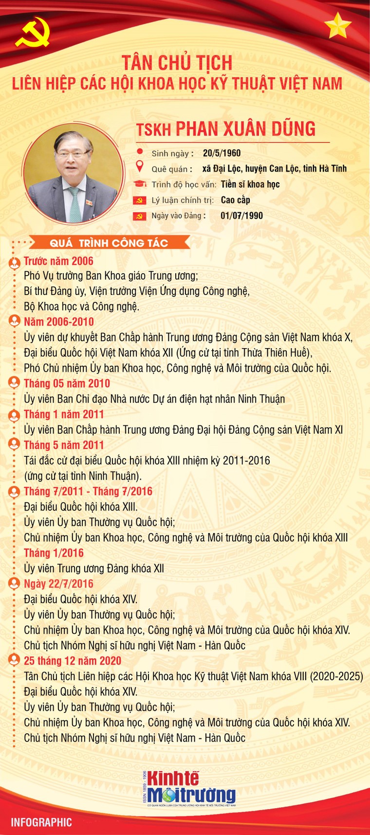 TSKH Phan Xuân Dũng, Chủ tịch VUSTA thăm, làm việc với VIASEE và TC Kinh tế Môi trường ảnh 7