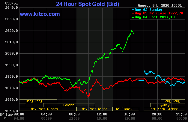 Vì sao giá vàng tăng là một tín hiệu đáng lo ngại? ảnh 1