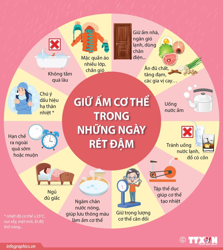 Cách giữ ấm cơ thể trong những ngày rét đậm, rét hại ảnh 1