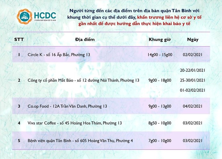 TP HCM truy tìm người từng đến 6 địa điểm ở quận Gò Vấp và quận Tân Bình ảnh 1
