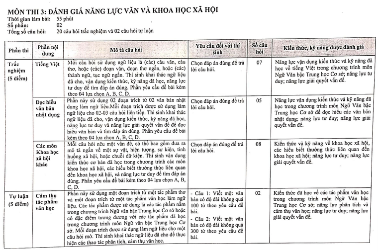 Cấu trúc đề chính thức của THPT Chuyên Ngoại ngữ năm 2021 ảnh 5